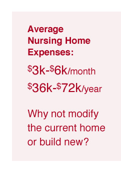 Average Nursing Home Expense